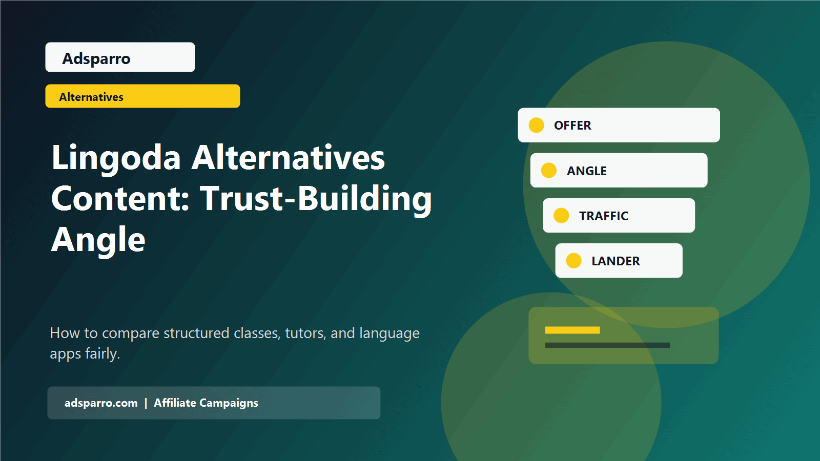 Lingoda Alternatives Content: Trust-Building Angle featured image