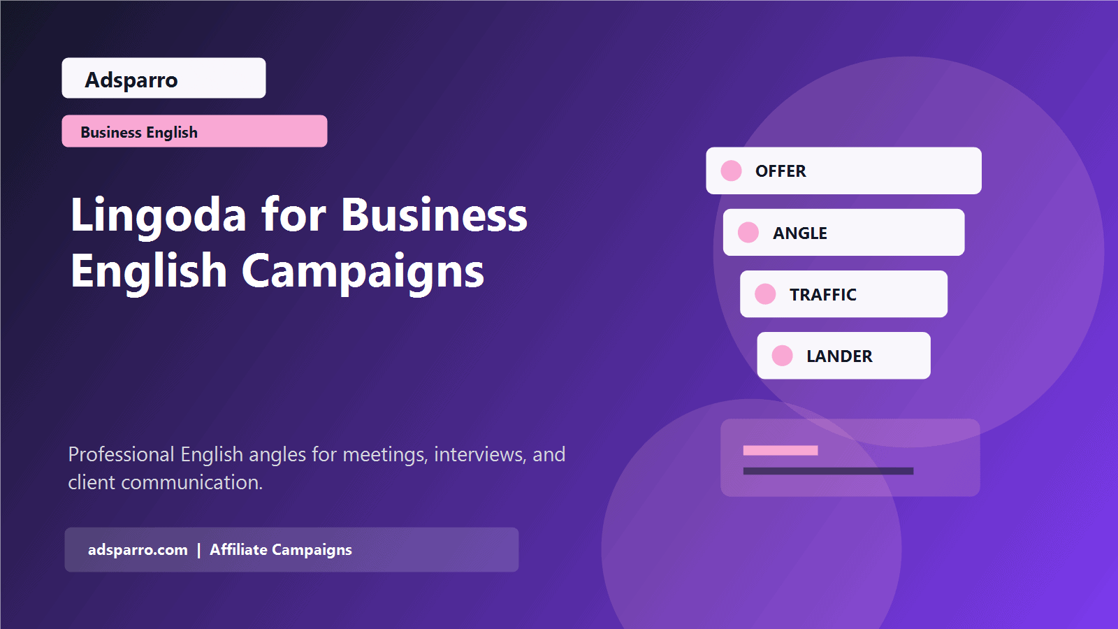 Lingoda for Business English Campaigns featured image