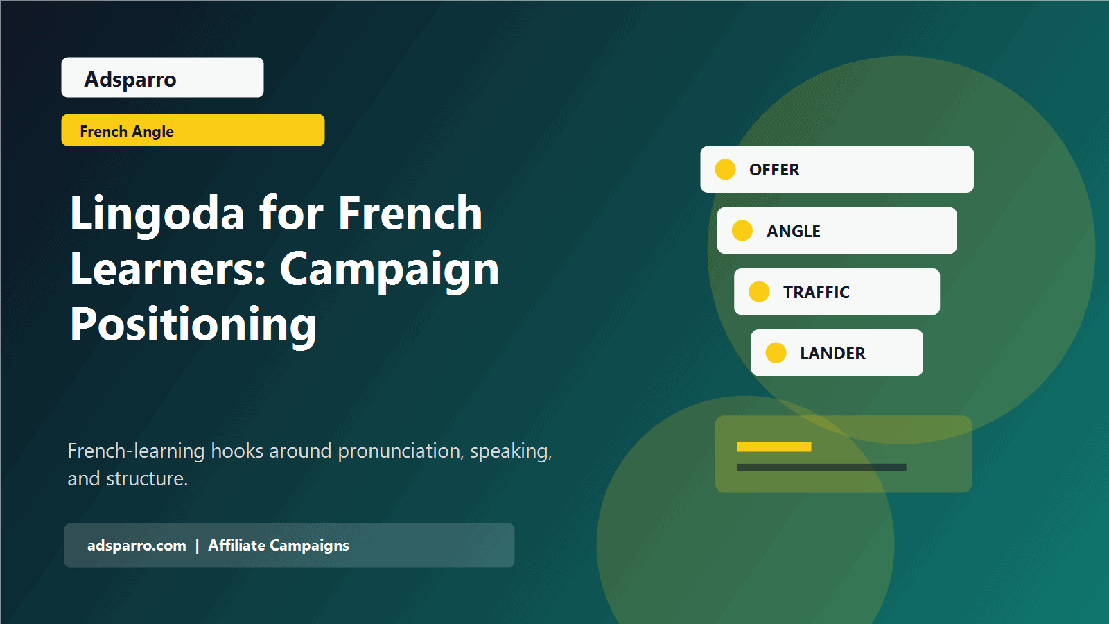 Lingoda for French Learners: Campaign Positioning featured image