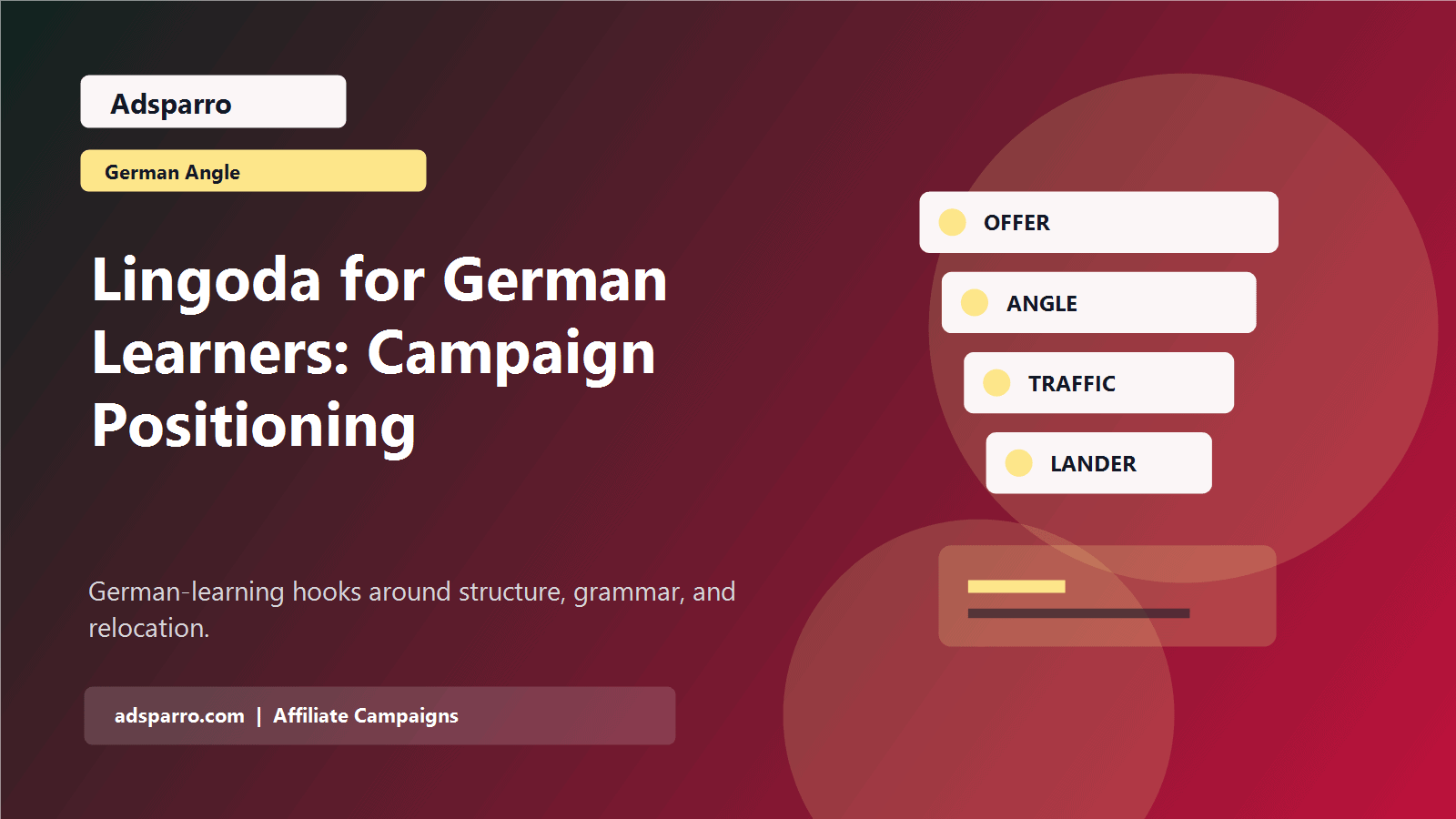 Lingoda for German Learners: Campaign Positioning featured image