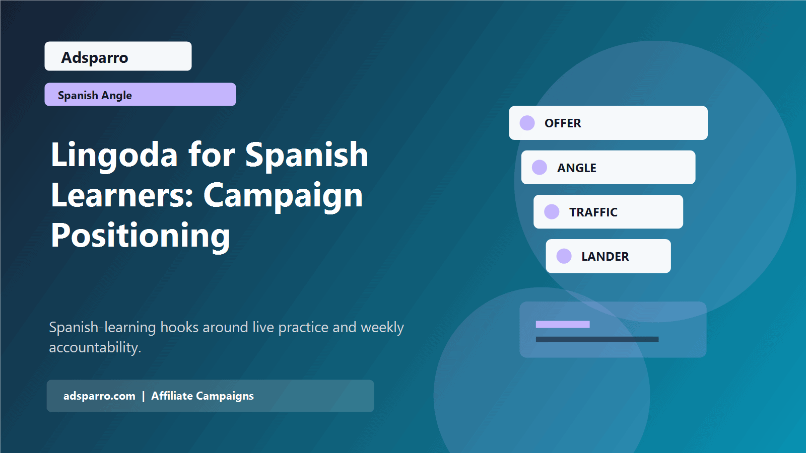 Lingoda for Spanish Learners: Campaign Positioning featured image