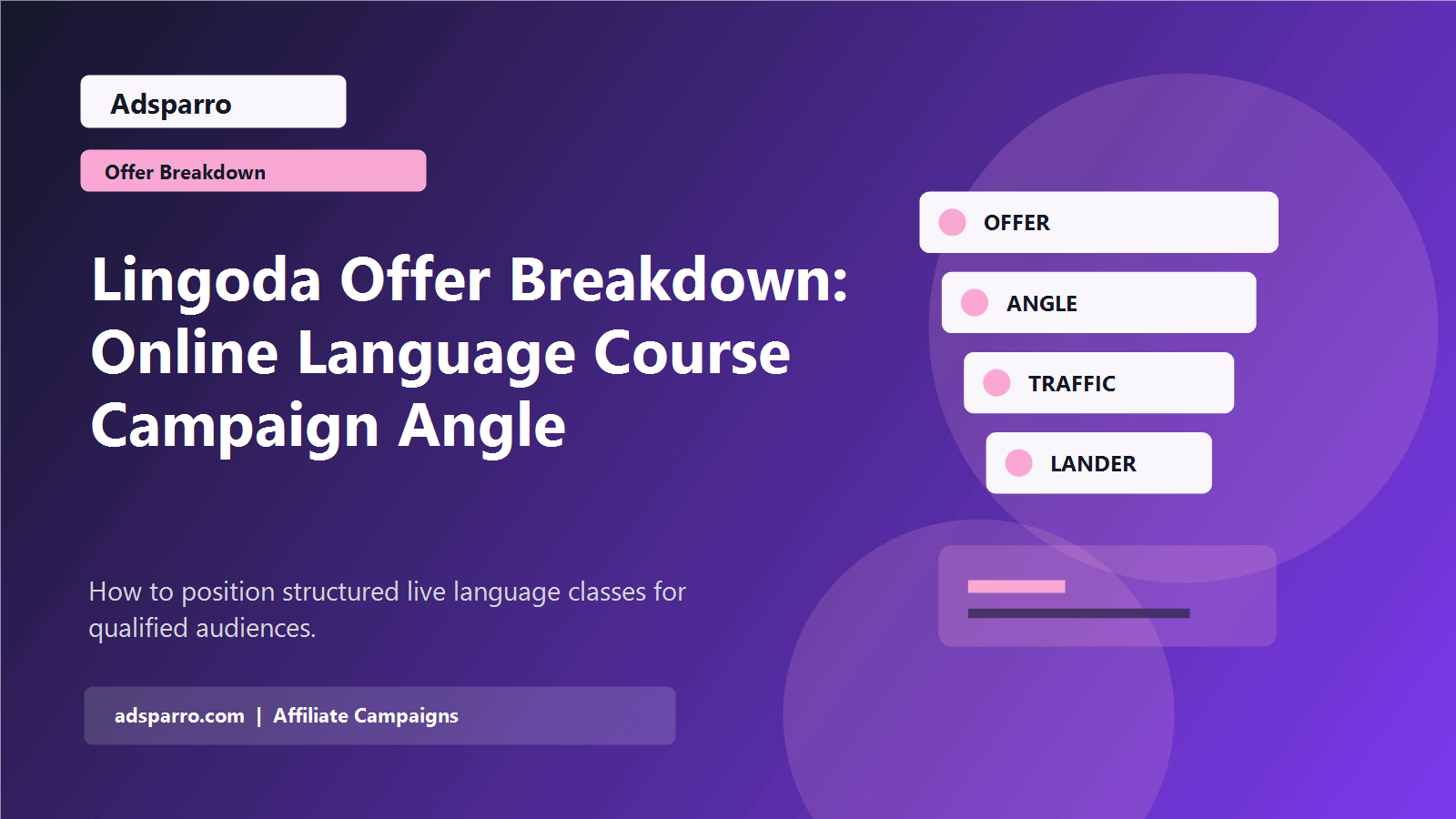 Lingoda Offer Breakdown: Online Language Course Campaign Angle featured image