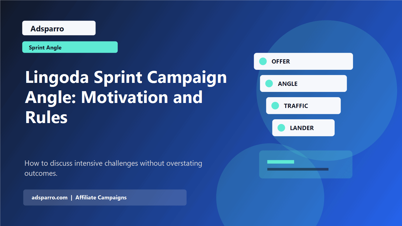 Lingoda Sprint Campaign Angle: Motivation and Rules featured image