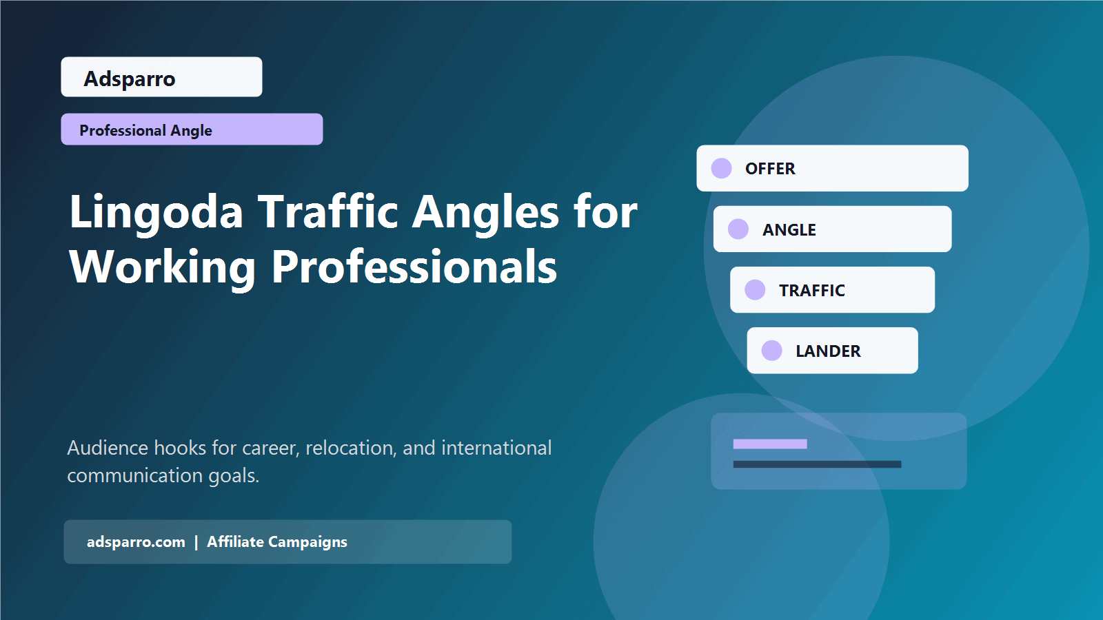 Lingoda Traffic Angles for Working Professionals featured image
