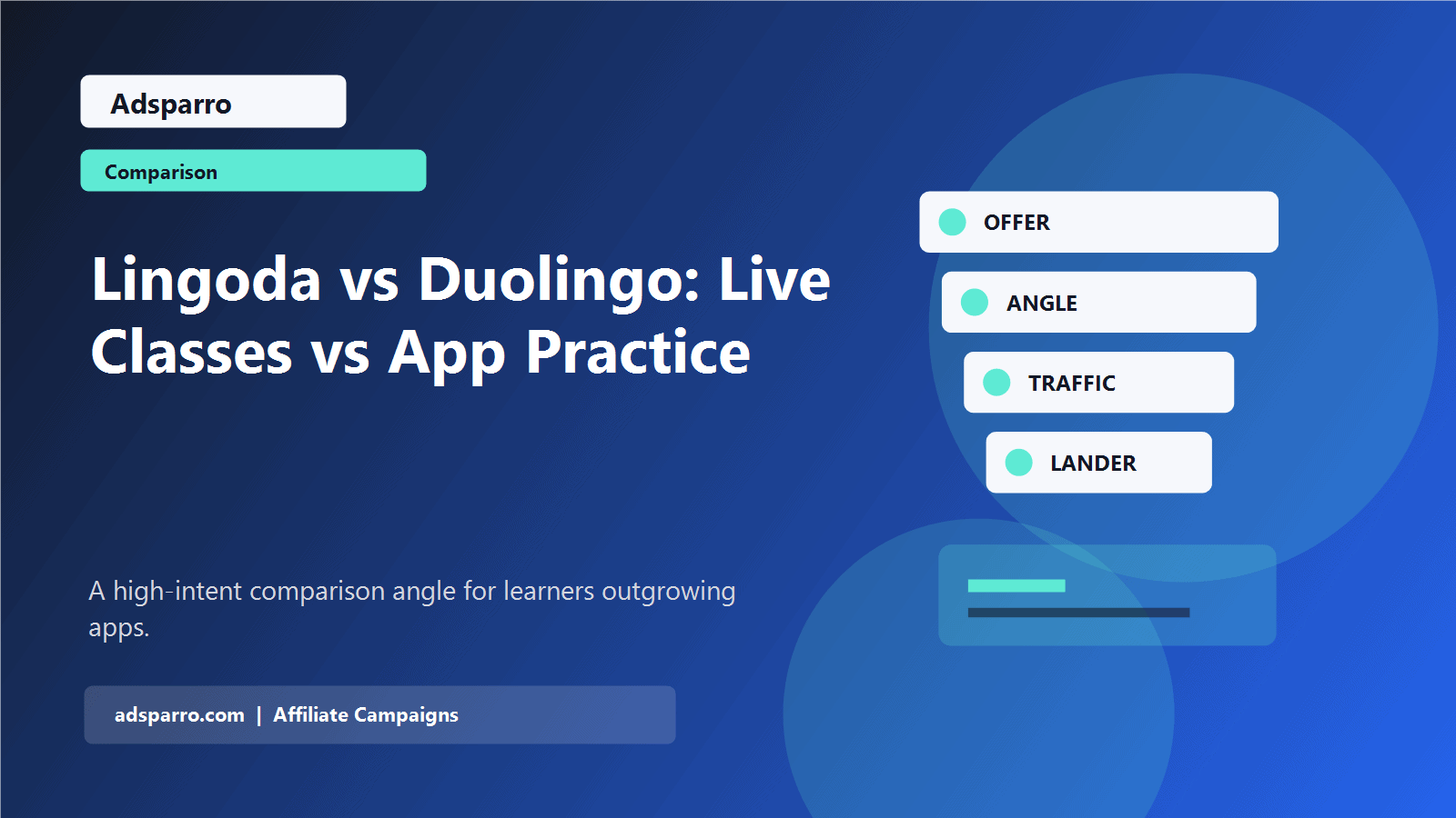 Lingoda vs Duolingo: Live Classes vs App Practice featured image