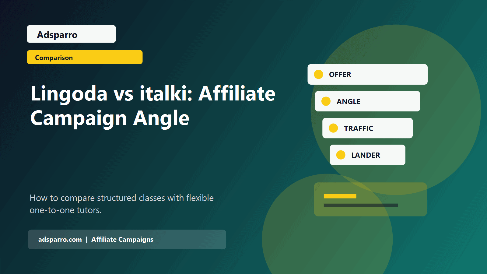 Lingoda vs italki: Affiliate Campaign Angle featured image